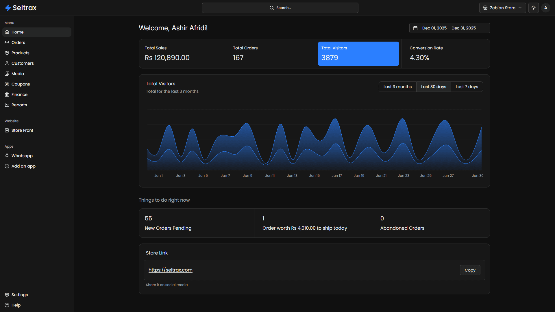 Seltrax analytics dashboard