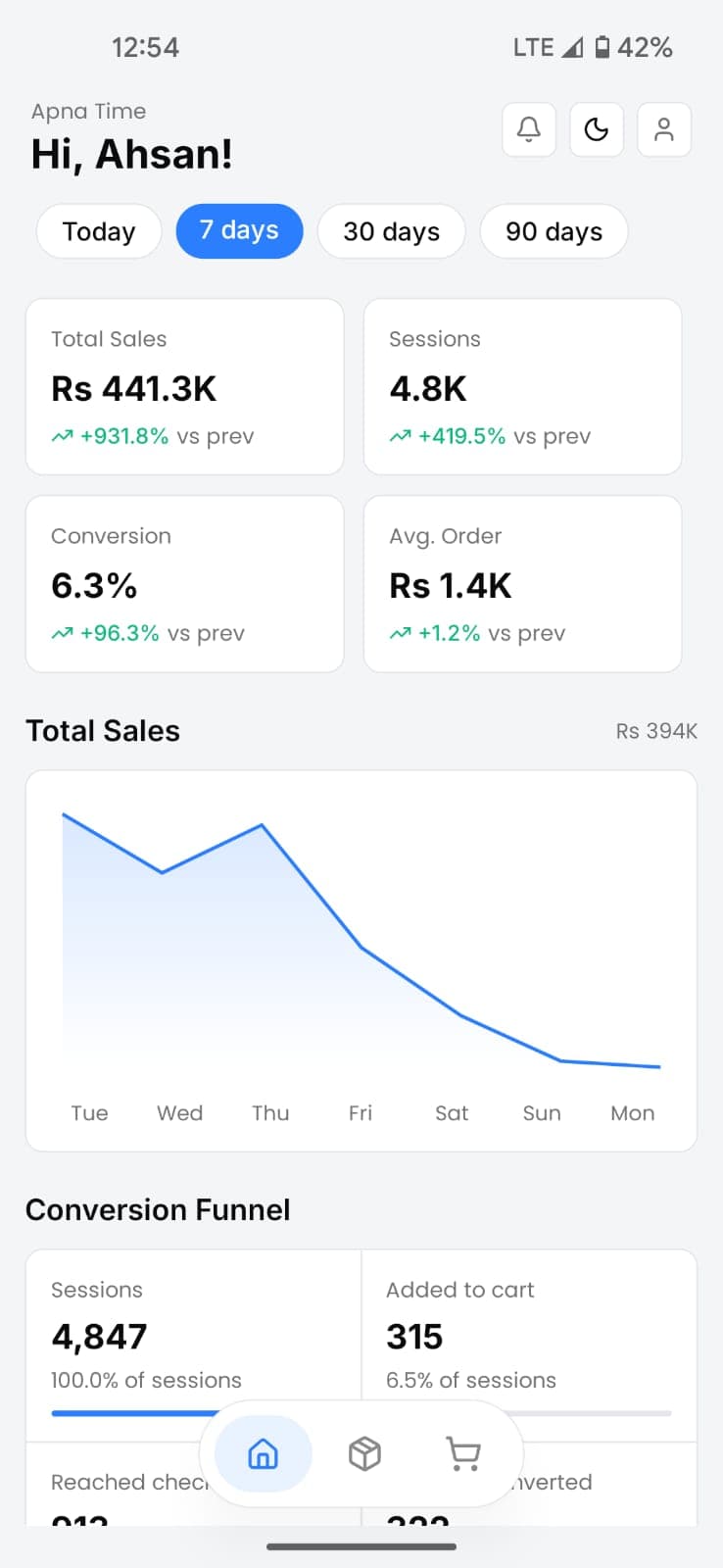 Seltrax Android app: sales, sessions, conversion and funnel